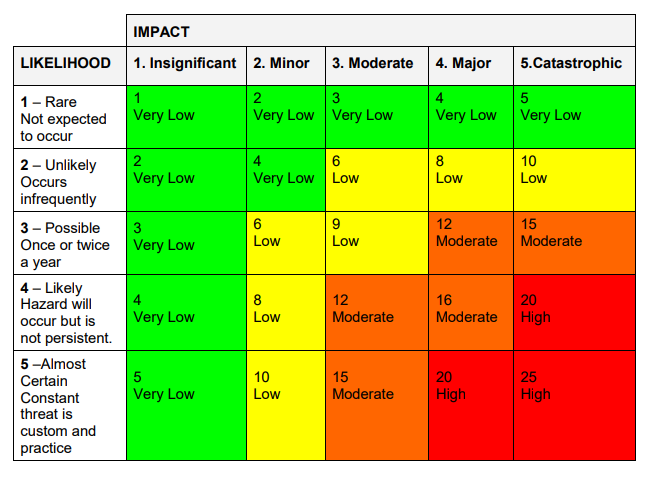 risk table.png